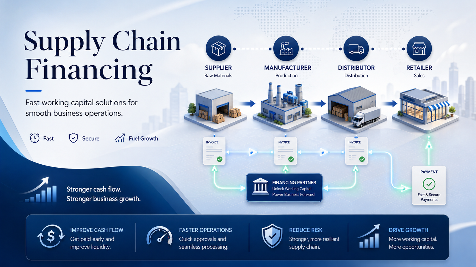 Supply Chain Financing
